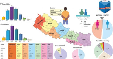 བལ་ཡུལ་དུ་འོས་བསྡུའི་ལམ་ནས་གཞུང་གསར་པ་འདེམས་བཞིན་འདུག